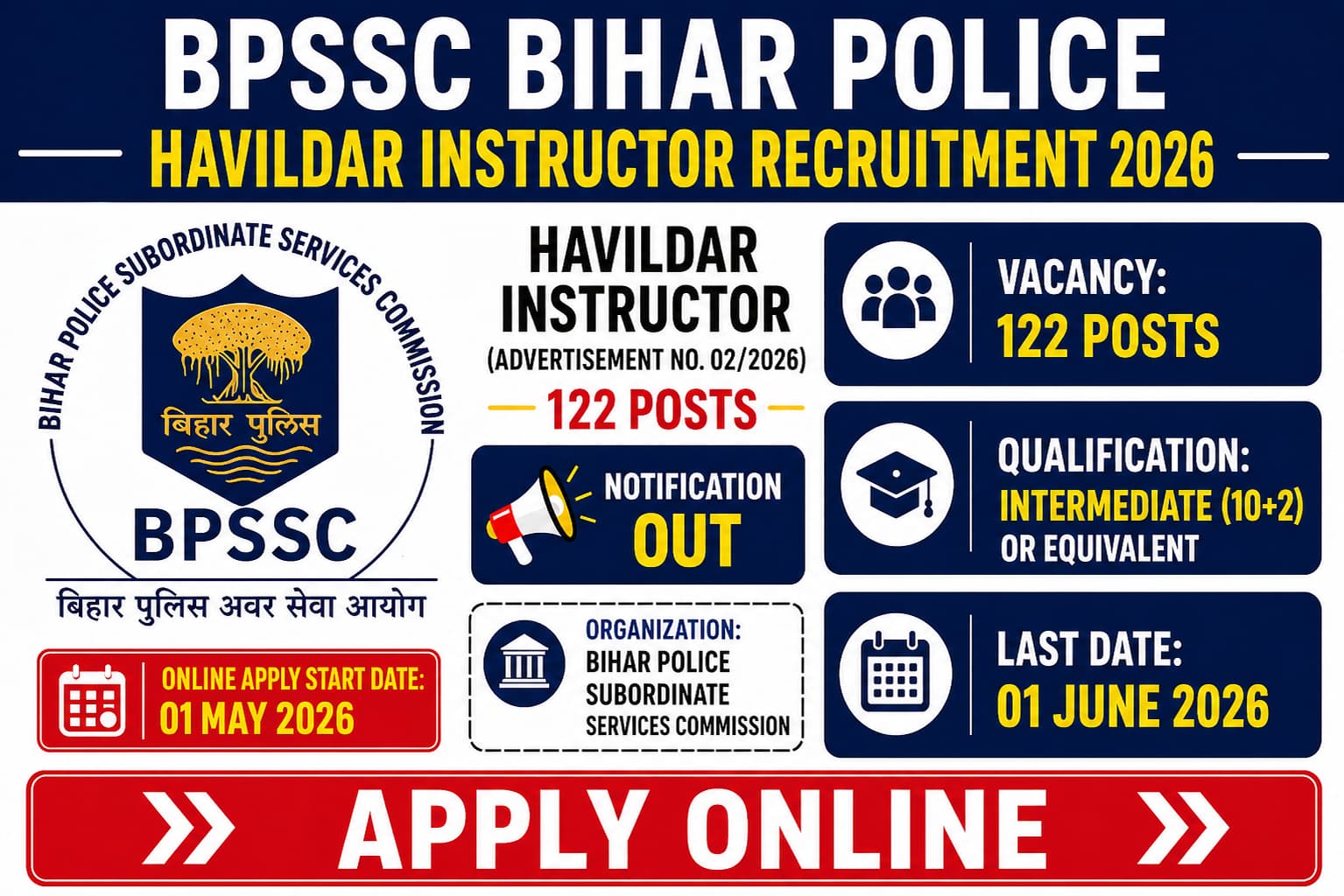 BPSSC Bihar Police Havildar Instructor Recruitment 2026