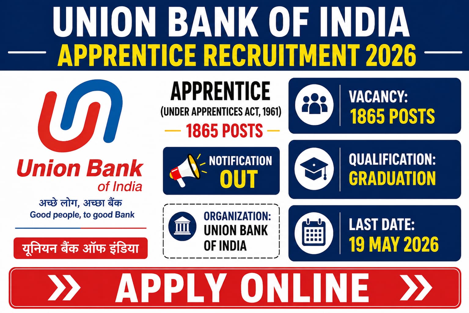 Union Bank of India Apprentice Recruitment 2026