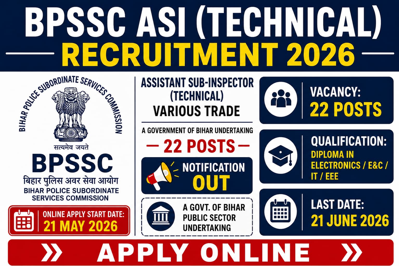 BPSSC Assistant Sub Inspector Recruitment 2026