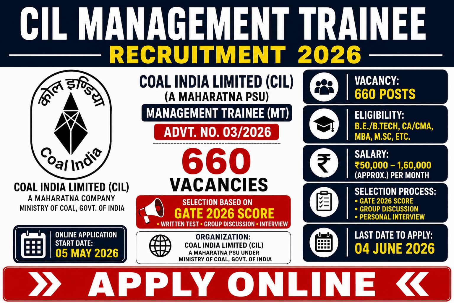 Coal India MT Recruitment