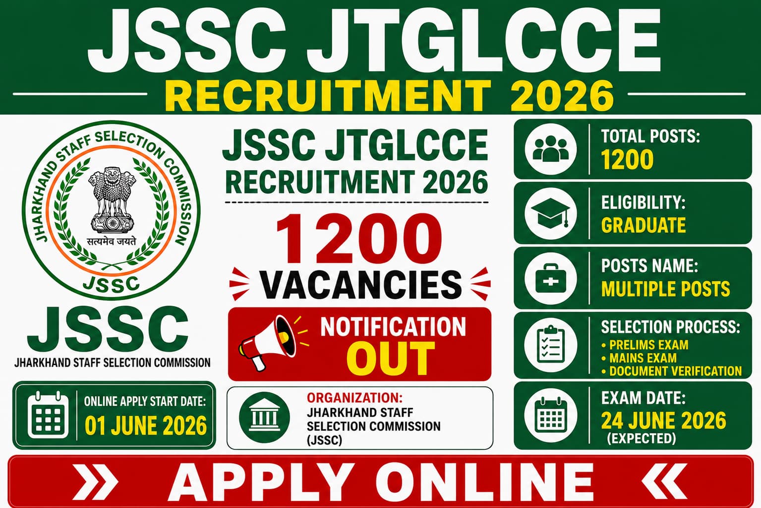 Jharkhand JSSC JTGLCCE Recruitment 2026