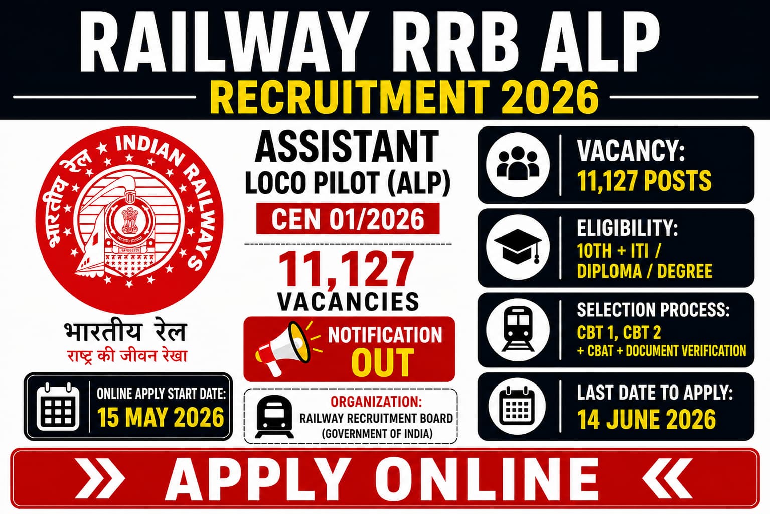 Railway RRB ALP Recruitment 2026