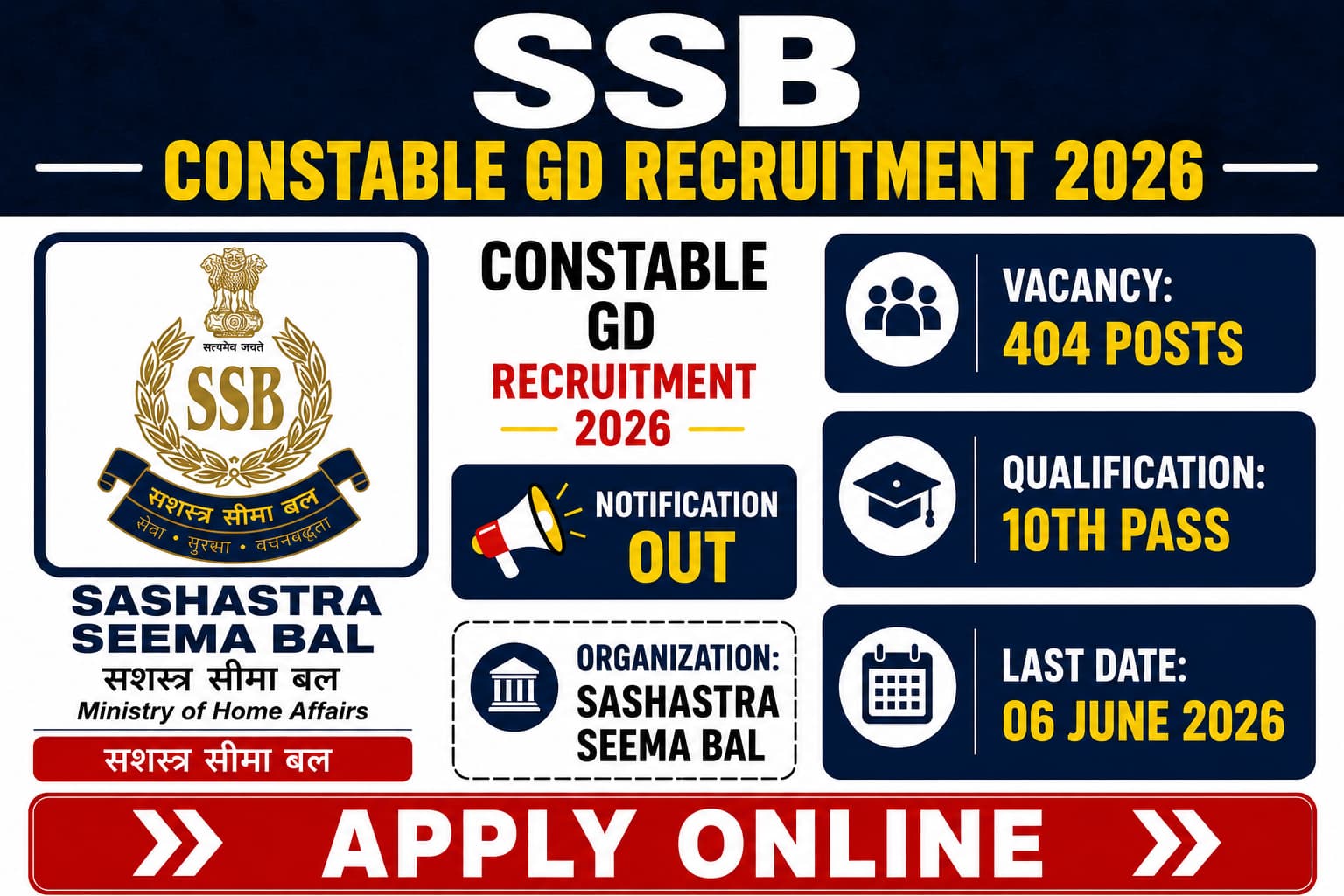 SSB Constable GD Recruitment 2026