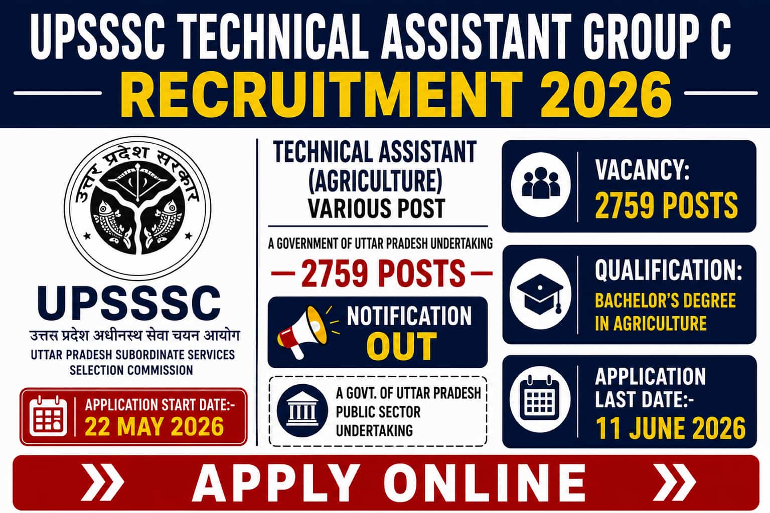 UPSSSC Technical Assistant Group C Recruitment 2026